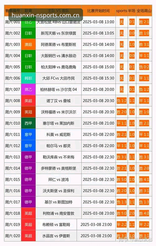 揭秘N体育焕新版中国首页：那些你不知道的赛事数据真相